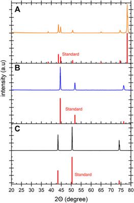 Electrochemical valorization of waste activated sludge for short-chain fatty acids production
